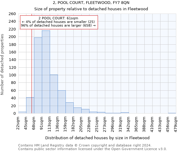 2, POOL COURT, FLEETWOOD, FY7 8QN: Size of property relative to detached houses in Fleetwood