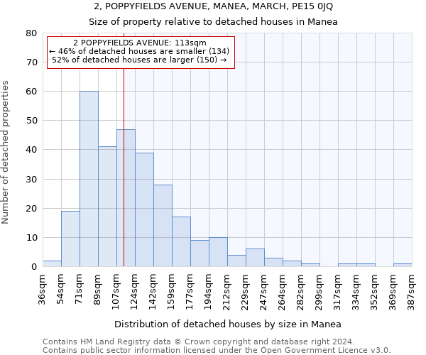 2, POPPYFIELDS AVENUE, MANEA, MARCH, PE15 0JQ: Size of property relative to detached houses in Manea