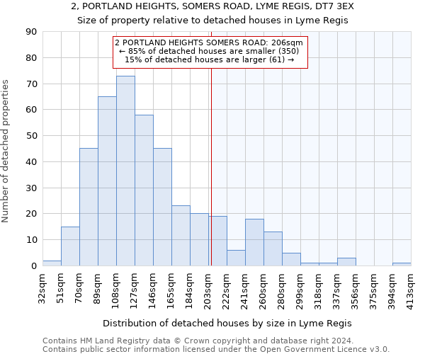2, PORTLAND HEIGHTS, SOMERS ROAD, LYME REGIS, DT7 3EX: Size of property relative to detached houses in Lyme Regis