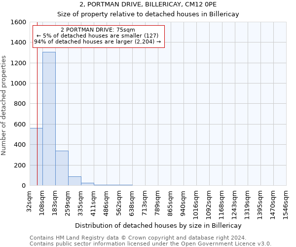 2, PORTMAN DRIVE, BILLERICAY, CM12 0PE: Size of property relative to detached houses in Billericay