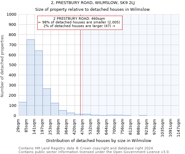 2, PRESTBURY ROAD, WILMSLOW, SK9 2LJ: Size of property relative to detached houses in Wilmslow