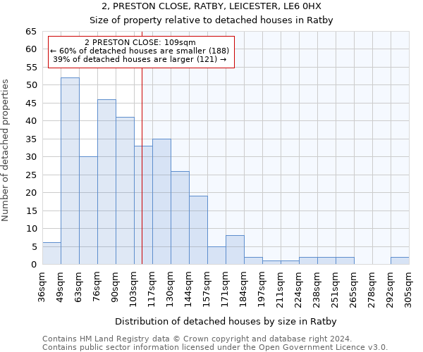 2, PRESTON CLOSE, RATBY, LEICESTER, LE6 0HX: Size of property relative to detached houses in Ratby