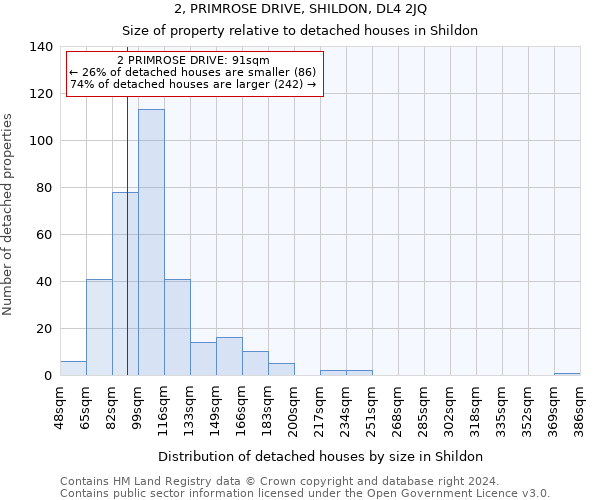 2, PRIMROSE DRIVE, SHILDON, DL4 2JQ: Size of property relative to detached houses in Shildon