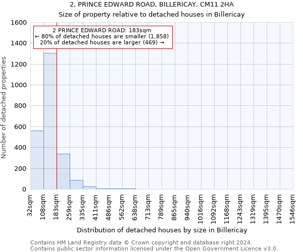 2, PRINCE EDWARD ROAD, BILLERICAY, CM11 2HA: Size of property relative to detached houses in Billericay