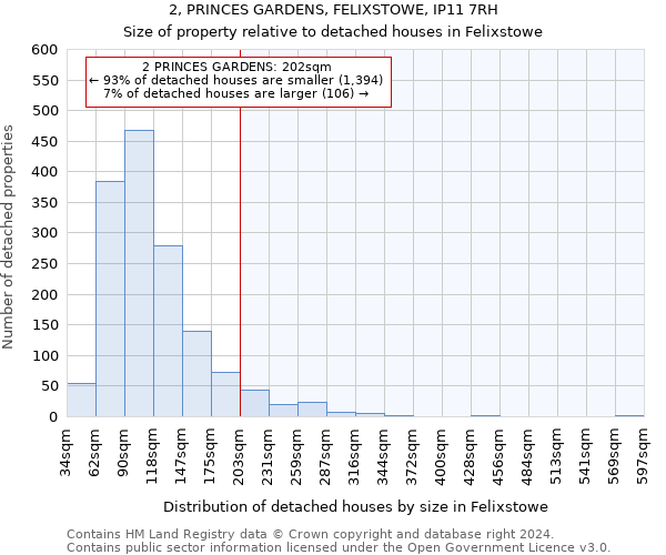 2, PRINCES GARDENS, FELIXSTOWE, IP11 7RH: Size of property relative to detached houses in Felixstowe