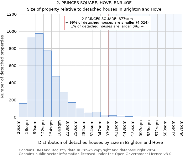 2, PRINCES SQUARE, HOVE, BN3 4GE: Size of property relative to detached houses in Brighton and Hove