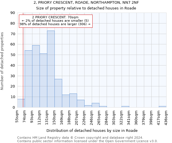 2, PRIORY CRESCENT, ROADE, NORTHAMPTON, NN7 2NF: Size of property relative to detached houses in Roade
