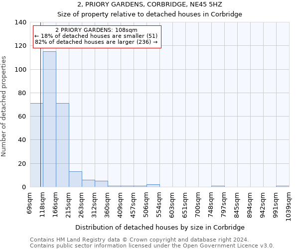 2, PRIORY GARDENS, CORBRIDGE, NE45 5HZ: Size of property relative to detached houses in Corbridge