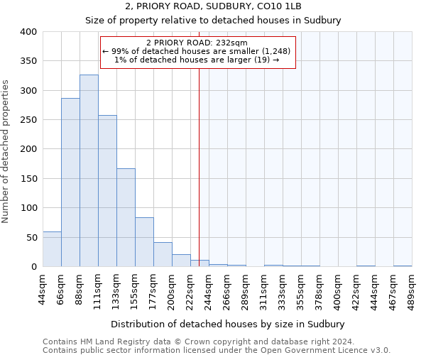 2, PRIORY ROAD, SUDBURY, CO10 1LB: Size of property relative to detached houses in Sudbury