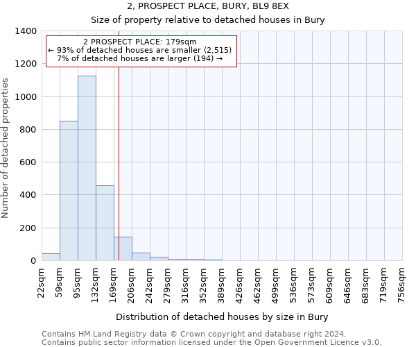 2, PROSPECT PLACE, BURY, BL9 8EX: Size of property relative to detached houses in Bury