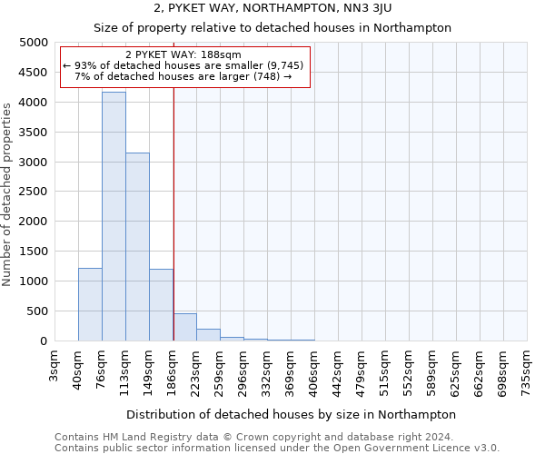 2, PYKET WAY, NORTHAMPTON, NN3 3JU: Size of property relative to detached houses in Northampton