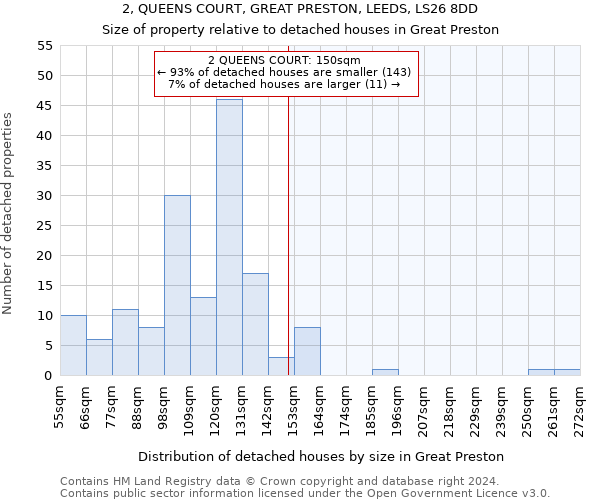 2, QUEENS COURT, GREAT PRESTON, LEEDS, LS26 8DD: Size of property relative to detached houses in Great Preston