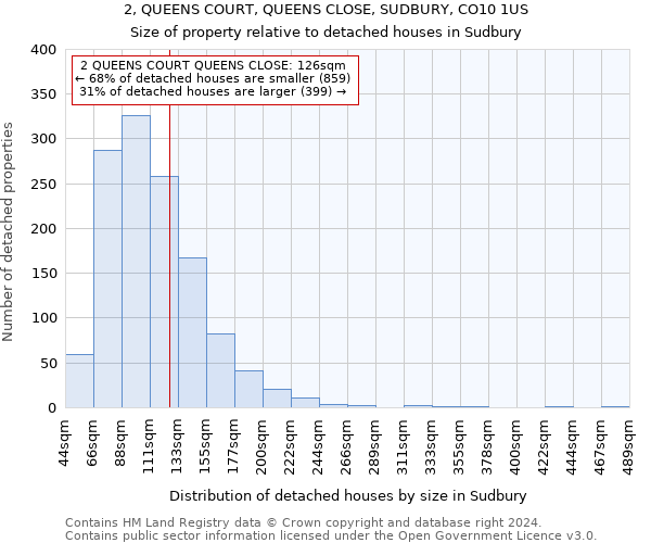 2, QUEENS COURT, QUEENS CLOSE, SUDBURY, CO10 1US: Size of property relative to detached houses in Sudbury