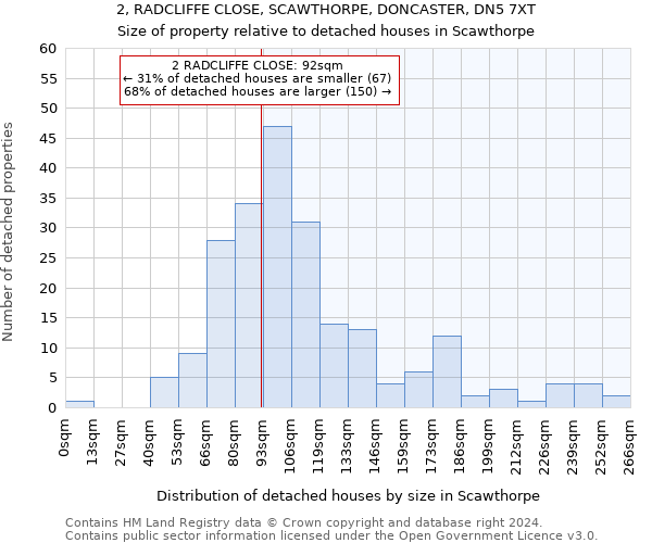 2, RADCLIFFE CLOSE, SCAWTHORPE, DONCASTER, DN5 7XT: Size of property relative to detached houses in Scawthorpe