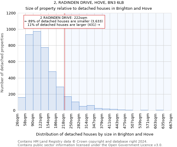 2, RADINDEN DRIVE, HOVE, BN3 6LB: Size of property relative to detached houses in Brighton and Hove