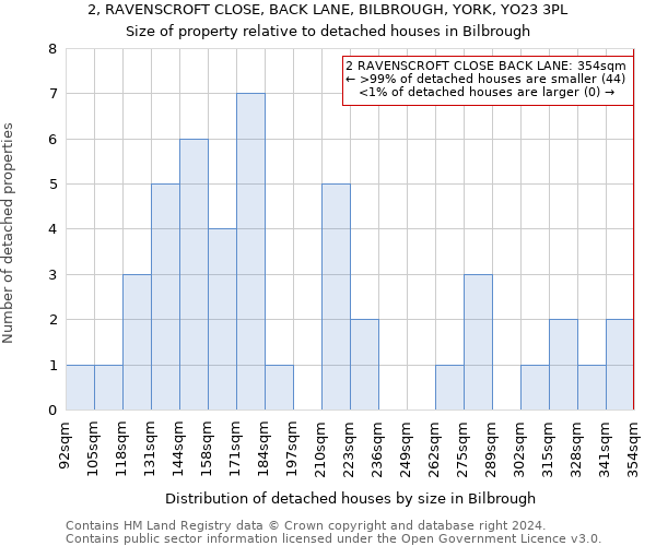 2, RAVENSCROFT CLOSE, BACK LANE, BILBROUGH, YORK, YO23 3PL: Size of property relative to detached houses in Bilbrough