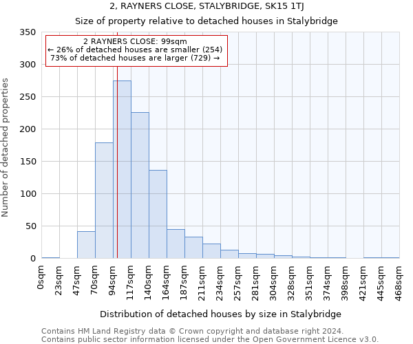 2, RAYNERS CLOSE, STALYBRIDGE, SK15 1TJ: Size of property relative to detached houses in Stalybridge