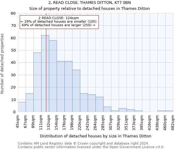 2, READ CLOSE, THAMES DITTON, KT7 0BN: Size of property relative to detached houses in Thames Ditton