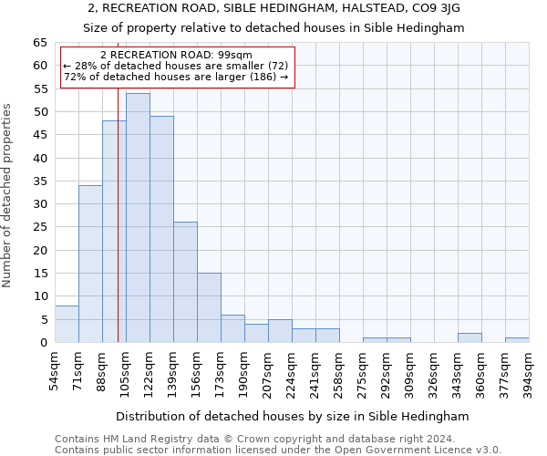 2, RECREATION ROAD, SIBLE HEDINGHAM, HALSTEAD, CO9 3JG: Size of property relative to detached houses in Sible Hedingham