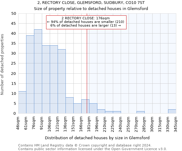 2, RECTORY CLOSE, GLEMSFORD, SUDBURY, CO10 7ST: Size of property relative to detached houses in Glemsford
