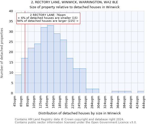 2, RECTORY LANE, WINWICK, WARRINGTON, WA2 8LE: Size of property relative to detached houses in Winwick
