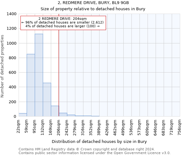 2, REDMERE DRIVE, BURY, BL9 9GB: Size of property relative to detached houses in Bury