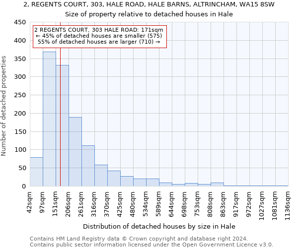 2, REGENTS COURT, 303, HALE ROAD, HALE BARNS, ALTRINCHAM, WA15 8SW: Size of property relative to detached houses in Hale