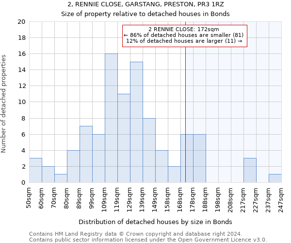 2, RENNIE CLOSE, GARSTANG, PRESTON, PR3 1RZ: Size of property relative to detached houses in Bonds