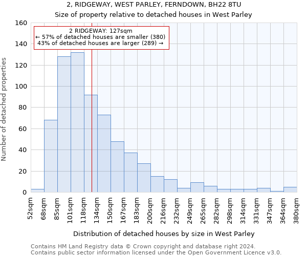 2, RIDGEWAY, WEST PARLEY, FERNDOWN, BH22 8TU: Size of property relative to detached houses in West Parley