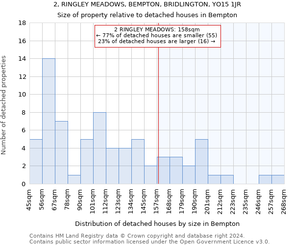 2, RINGLEY MEADOWS, BEMPTON, BRIDLINGTON, YO15 1JR: Size of property relative to detached houses in Bempton