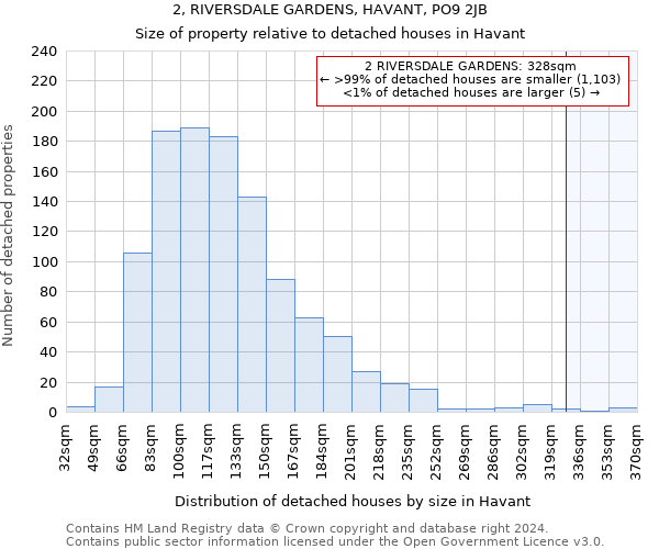 2, RIVERSDALE GARDENS, HAVANT, PO9 2JB: Size of property relative to detached houses in Havant
