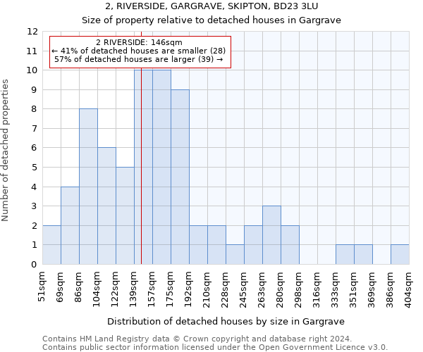 2, RIVERSIDE, GARGRAVE, SKIPTON, BD23 3LU: Size of property relative to detached houses in Gargrave