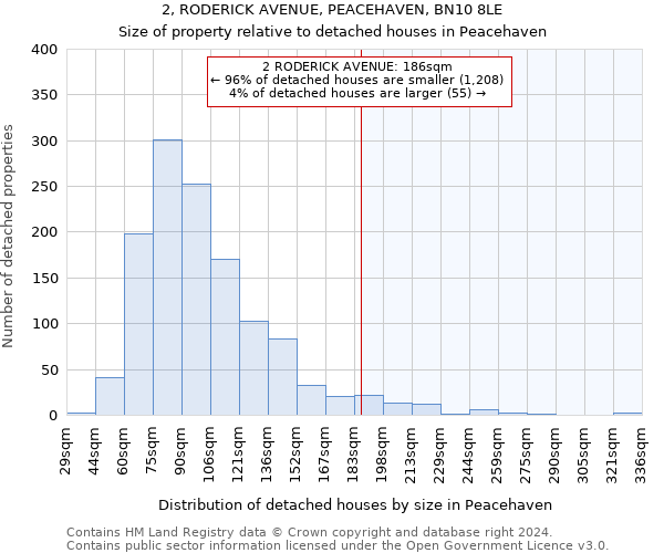 2, RODERICK AVENUE, PEACEHAVEN, BN10 8LE: Size of property relative to detached houses in Peacehaven