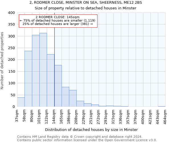 2, RODMER CLOSE, MINSTER ON SEA, SHEERNESS, ME12 2BS: Size of property relative to detached houses in Minster