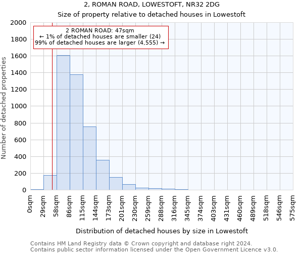 2, ROMAN ROAD, LOWESTOFT, NR32 2DG: Size of property relative to detached houses in Lowestoft