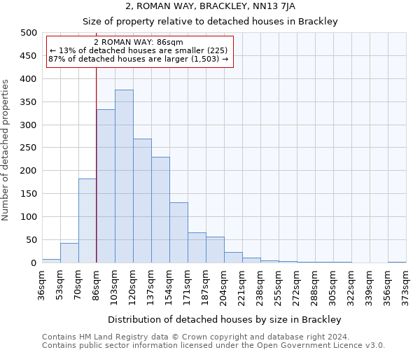 2, ROMAN WAY, BRACKLEY, NN13 7JA: Size of property relative to detached houses in Brackley