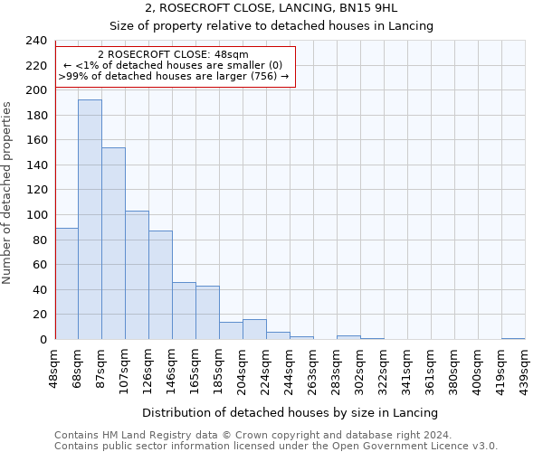 2, ROSECROFT CLOSE, LANCING, BN15 9HL: Size of property relative to detached houses in Lancing