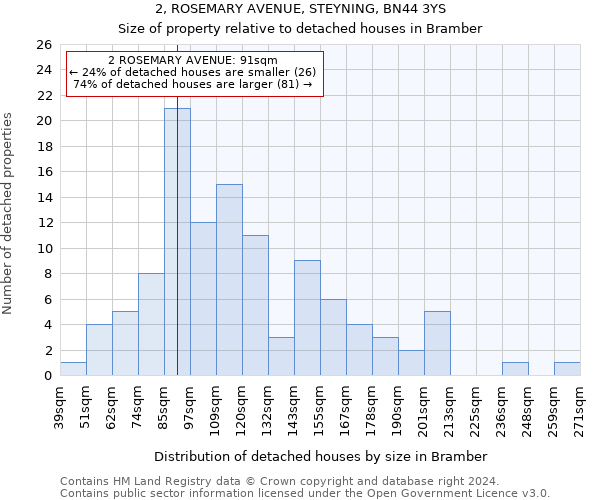 2, ROSEMARY AVENUE, STEYNING, BN44 3YS: Size of property relative to detached houses in Bramber