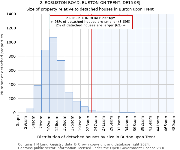 2, ROSLISTON ROAD, BURTON-ON-TRENT, DE15 9RJ: Size of property relative to detached houses in Burton upon Trent