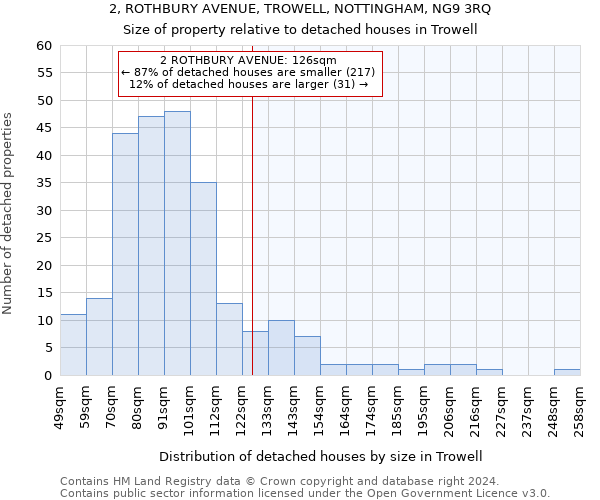 2, ROTHBURY AVENUE, TROWELL, NOTTINGHAM, NG9 3RQ: Size of property relative to detached houses in Trowell