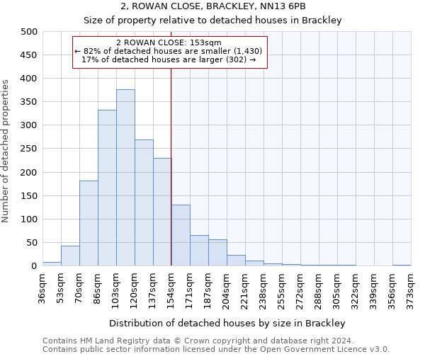 2, ROWAN CLOSE, BRACKLEY, NN13 6PB: Size of property relative to detached houses in Brackley