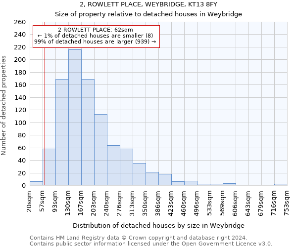 2, ROWLETT PLACE, WEYBRIDGE, KT13 8FY: Size of property relative to detached houses in Weybridge