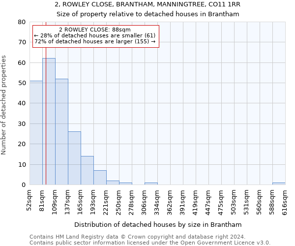 2, ROWLEY CLOSE, BRANTHAM, MANNINGTREE, CO11 1RR: Size of property relative to detached houses in Brantham