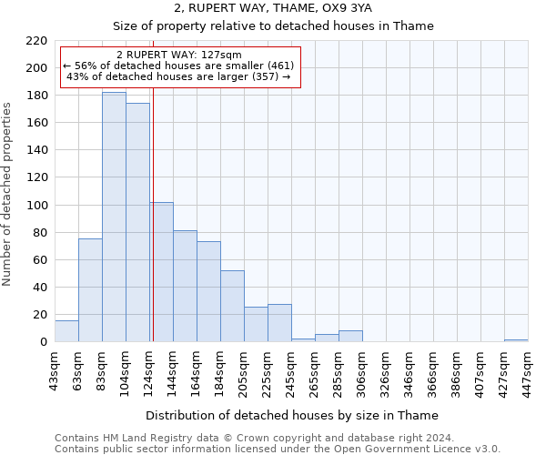 2, RUPERT WAY, THAME, OX9 3YA: Size of property relative to detached houses in Thame