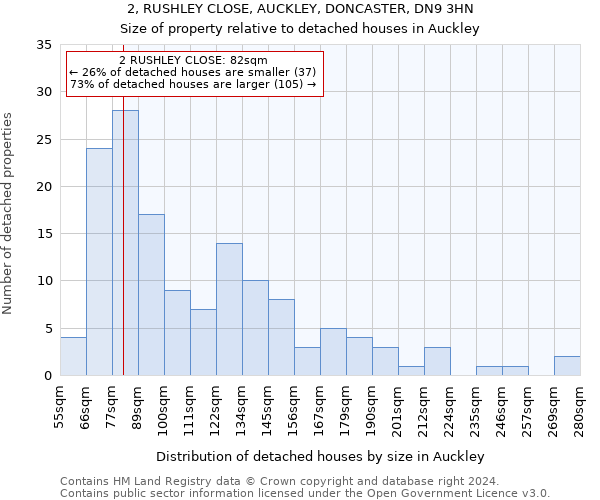 2, RUSHLEY CLOSE, AUCKLEY, DONCASTER, DN9 3HN: Size of property relative to detached houses in Auckley