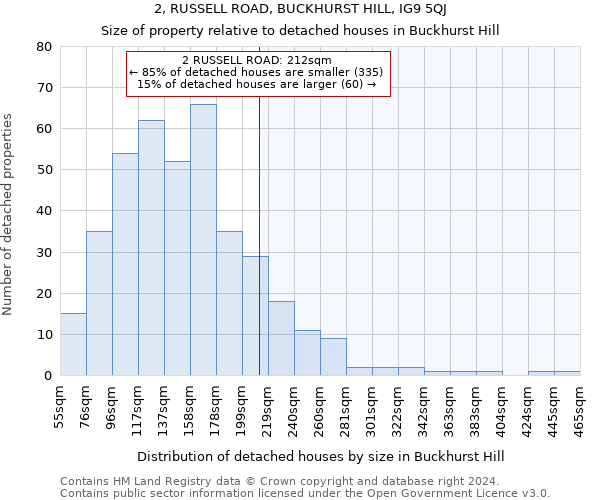 2, RUSSELL ROAD, BUCKHURST HILL, IG9 5QJ: Size of property relative to detached houses in Buckhurst Hill