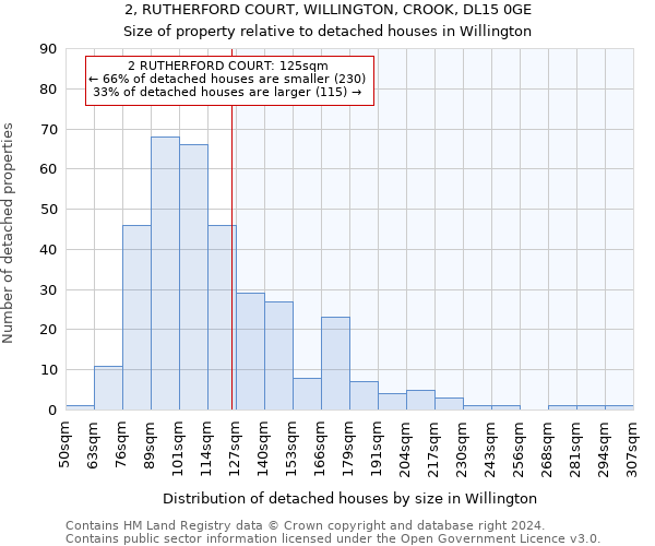 2, RUTHERFORD COURT, WILLINGTON, CROOK, DL15 0GE: Size of property relative to detached houses in Willington