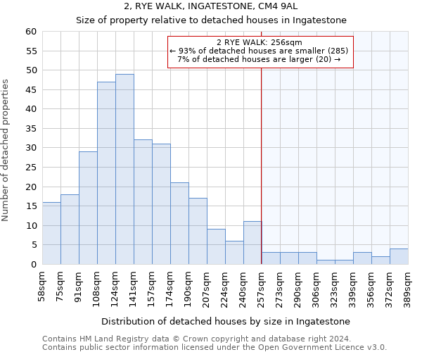 2, RYE WALK, INGATESTONE, CM4 9AL: Size of property relative to detached houses in Ingatestone