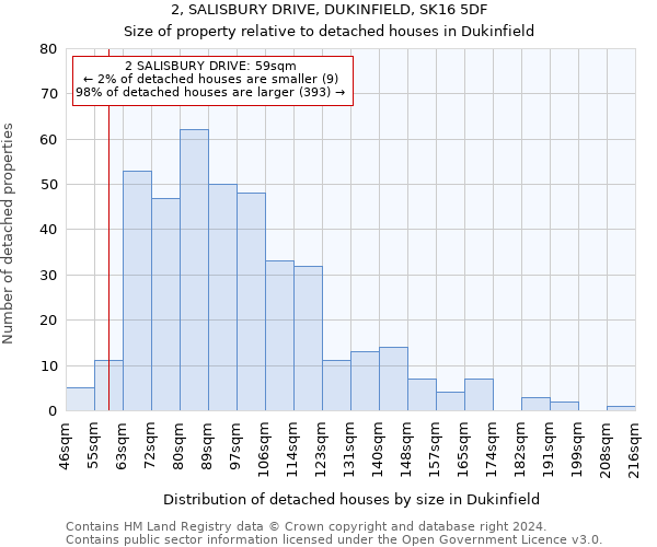 2, SALISBURY DRIVE, DUKINFIELD, SK16 5DF: Size of property relative to detached houses in Dukinfield