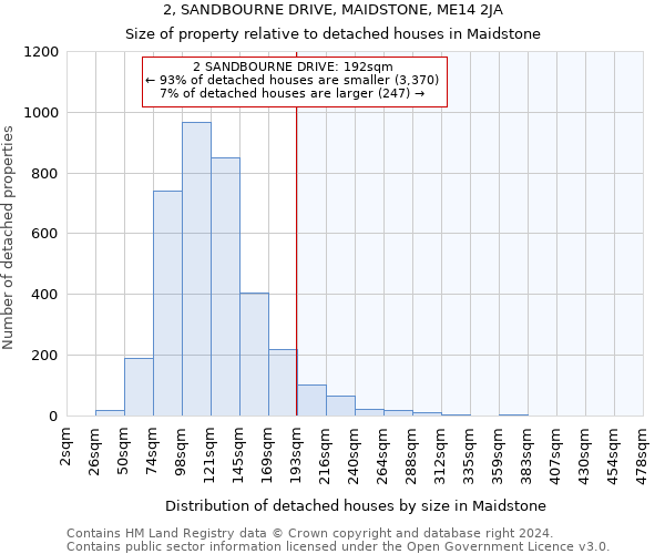 2, SANDBOURNE DRIVE, MAIDSTONE, ME14 2JA: Size of property relative to detached houses in Maidstone